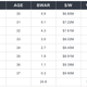 Image for article titled Is David Price Worth It?